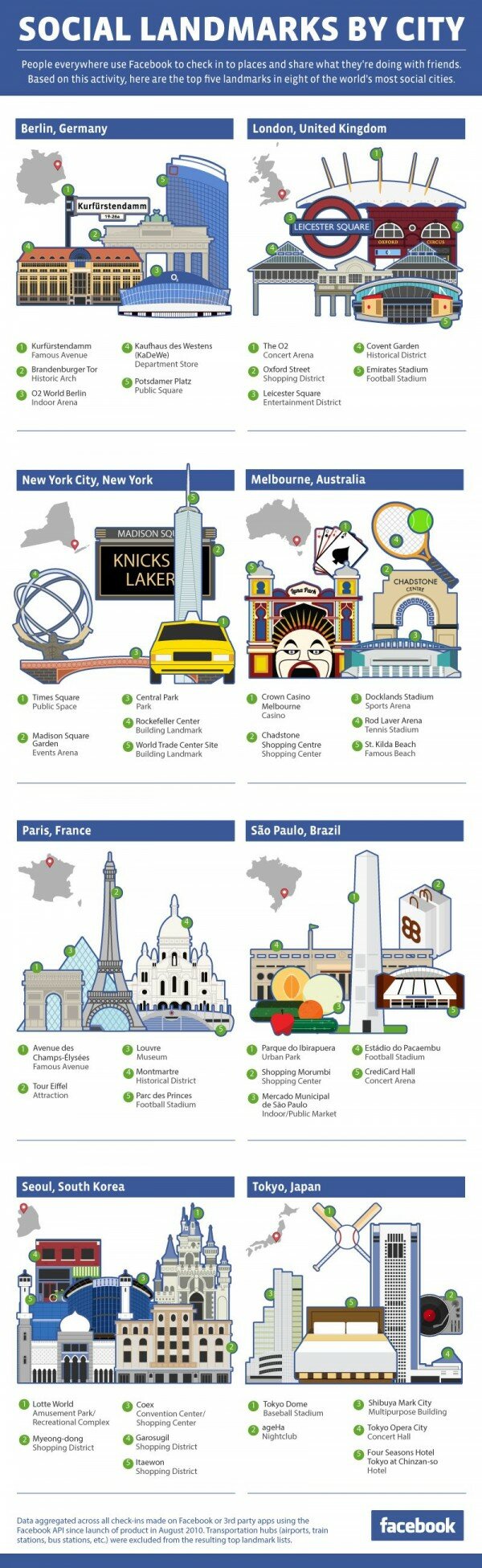 Facebook Social Locations