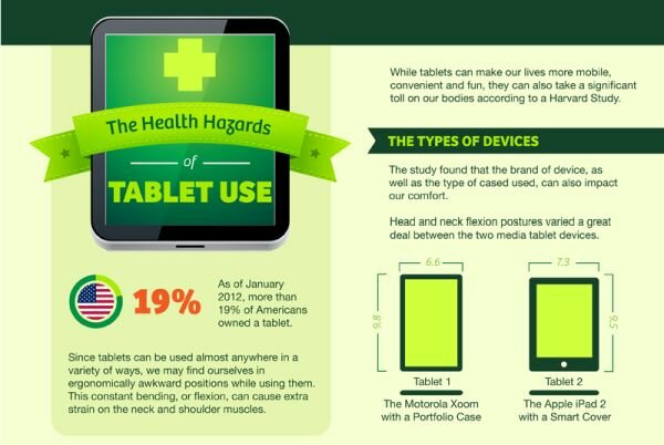 health hazards of tablets