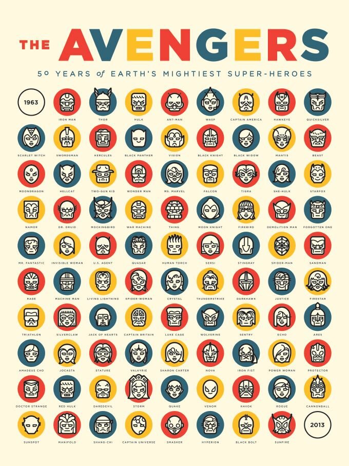The Avengers, From Start to Present