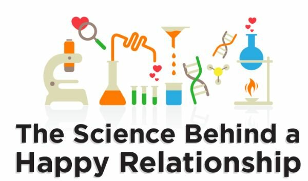 The Reason Happy Couples are Happy [infographic]